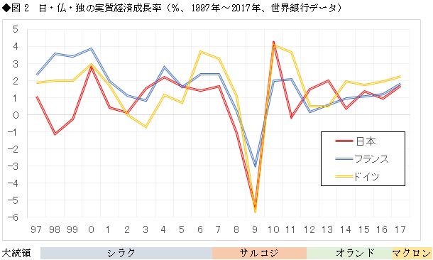 日本から見えない、仏「黄色いベスト」デモの正しい見方