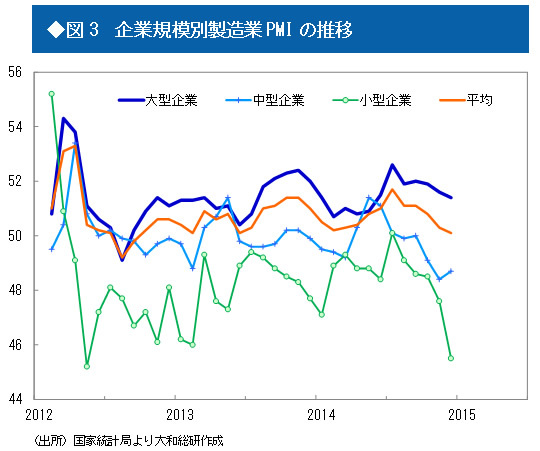 2014年の実質GDPから見える“減速”中国経済の真実