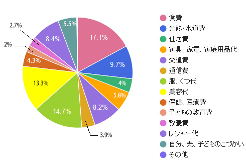 そこまでやる!?「節約女子」が営む極限生活の実態<br />