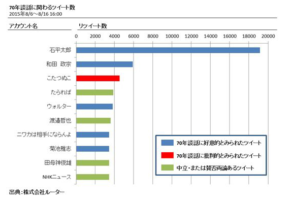 安保法制と安倍談話で考える、<br />日本は「あの戦争」から学んでいるか?(上)
