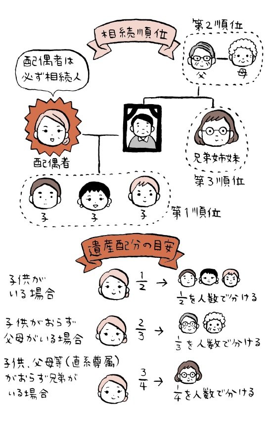 遺産は誰でも相続できる!?「相続の2大誤解」とは?