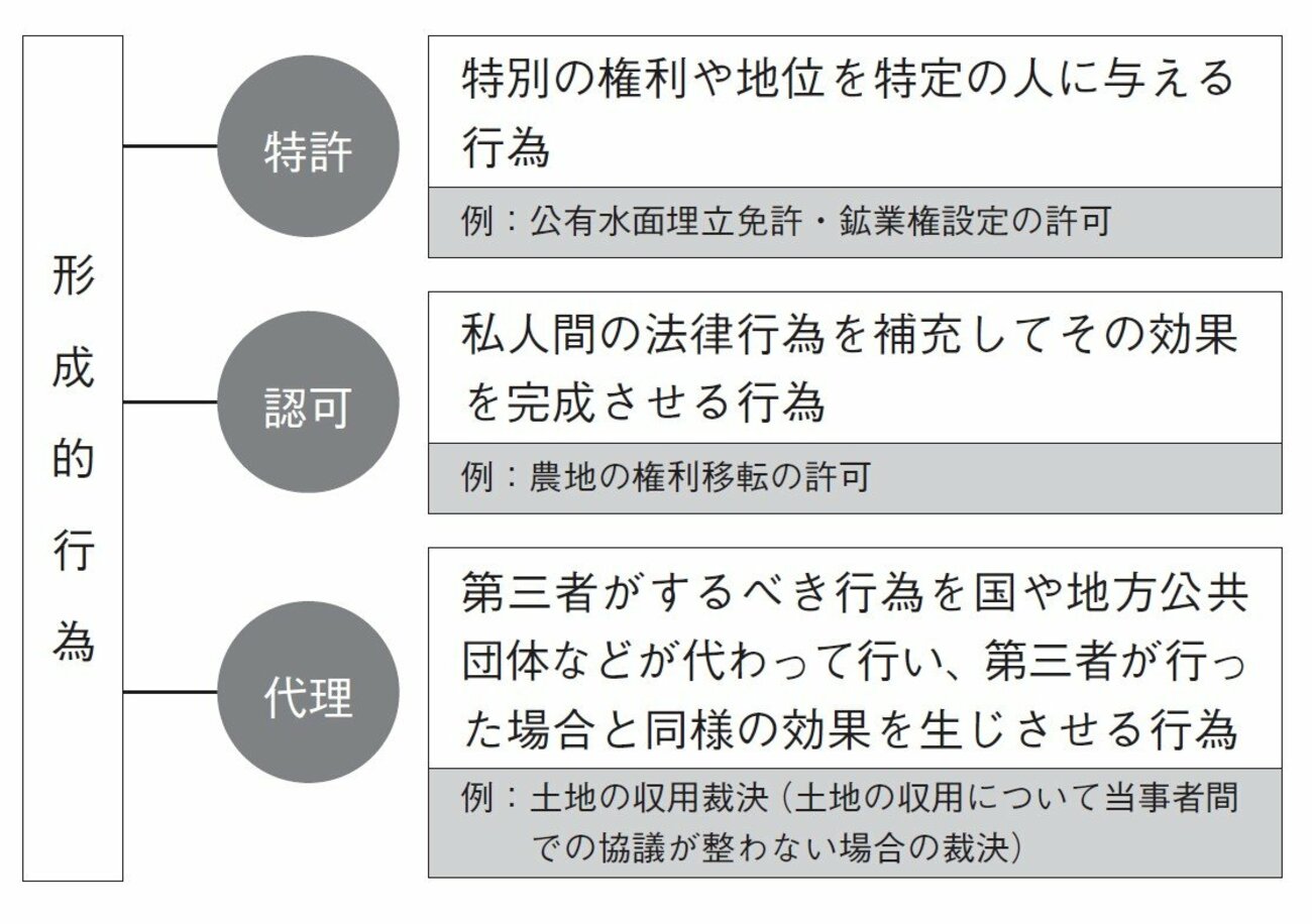 【2分で学ぶ行政法】許可、特許、認可の違いをわかりやすく解説
