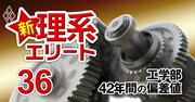 豊田工業大の偏差値「驚愕的」に伸びた理由【工学系106学部】42年間の偏差値推移を大公開