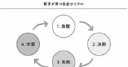 サイバーエージェントの人事トップが語る研修だけでは若手育成がうまくいかない理由