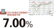 【三菱電機】重電3社の中で伸び率トップ “地味”が生み出すバランス経営