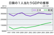 グローバル化先進国・韓国