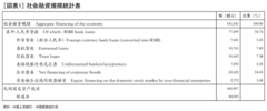 経済危機後に急増した銀行貸し付け
