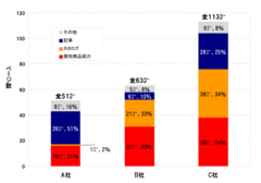 会報誌は通販ビジネスの「常設店舗」 顧客とつながるコンテンツはこう作る