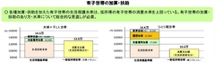 シングルマザー、子どもまでもが“見せしめ”に？財務省が意図する生活保護世帯への「貧困刑」