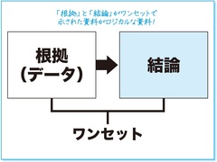 孫正義氏が「一発ＯＫ」を連発した社内プレゼン術ロジカルな資料をつくる「簡単なコツ」