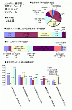 データで自分だけの「買い時」を掴む！誰も知らないマンション購入の最新事情