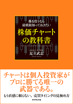 株を買うなら最低限知っておきたい株価チャートの教科書のAmazon購入ページへ
