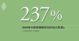 低金利依存が続いた日本の財政、本格的に金利が上昇する前に、財政再建の具体的な道筋を示せ