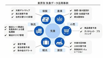 新しい職業「気象データアナリスト」が引っ張りだこになり得る理由