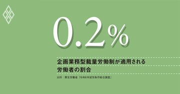 裁量労働制の拡大議論が本格化、健康悪化のリスクを下げる、実態検証の仕組みが必要だ
