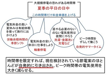【緊急提言】「夏の大規模停電」を避けるための行動経済学的方法〈後編〉
