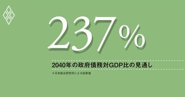 低金利依存が続いた日本の財政、本格的に金利が上昇する前に、財政再建の具体的な道筋を示せ