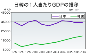 グローバル化先進国・韓国