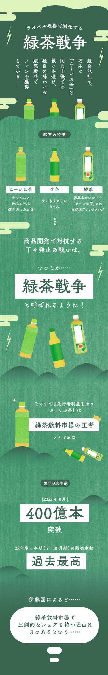 グラフィックニュース(2)
