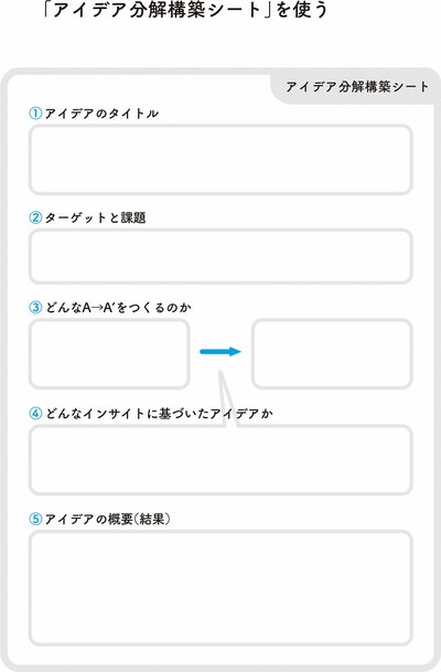 事例の勉強とアイデア発想の両方ができる「アイデア分解構築シート」とは