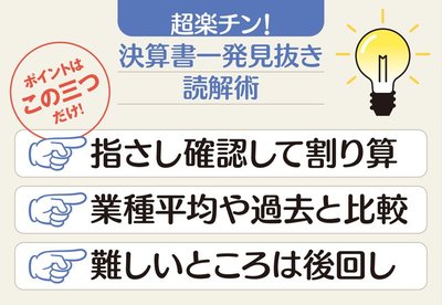 超楽チン！決算書一発見抜き読解術