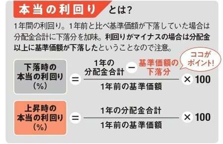 隔月分配型投信選びのポイント（本当の利回り）