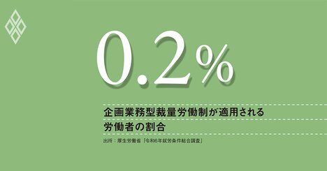 裁量労働制の拡大議論が本格化、健康悪化のリスクを下げる、実態検証の仕組みが必要だ