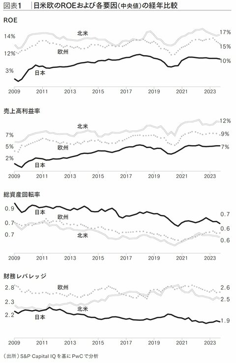 なぜ今、ファイナンス目線を備えた事業ポートフォリオ最適化が必要なのか〈PR〉