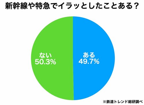 図表：鉄道調査レポート