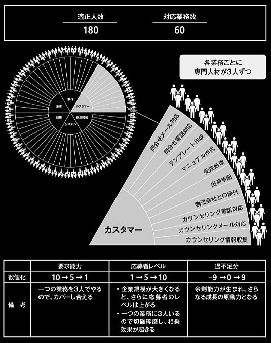 地方でも、優秀な人材を採用する方法