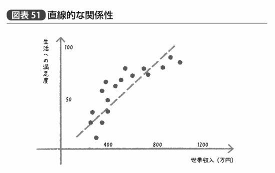 『統計学が最強の学問である』301