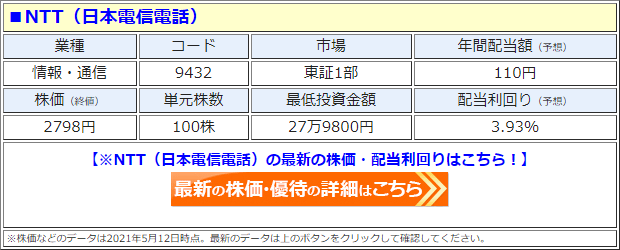 NTT（9432）の株価