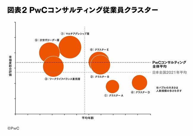 全業界で重要度が増す「従業員向けウェルビーイング」