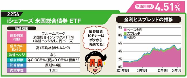 利回り7%以上*も期待できる！　東証上場のETFで米国の社債に投資！