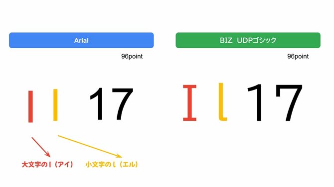 【9割の人が知らない Google の使い方】脱初心者！ Google フォントであなたの文章を格上げする