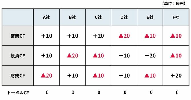 株のプロが教える「買っていい株、買ってはダメな株」を見極める1つの視点