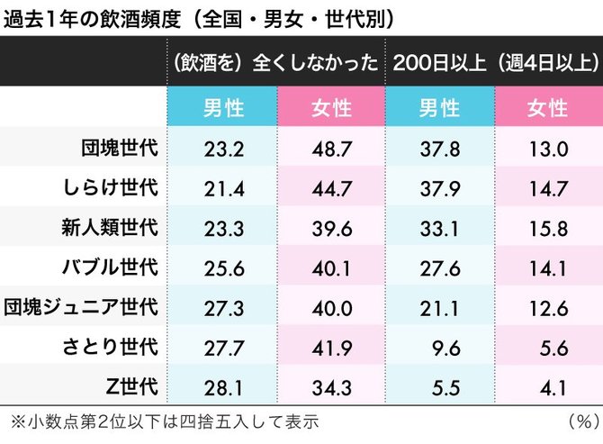 酒飲みが多い 都道府県ランキング 完全版 日本全国ストレスランキング ダイヤモンド オンライン