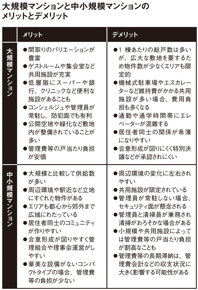 大規模マンションと中小規模マンションのメリットとデメリット