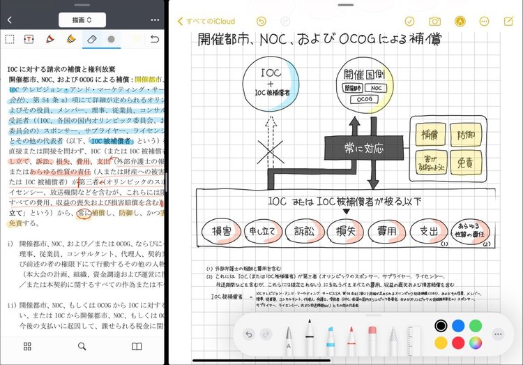 「オリンピックとカネ」ぼったくり契約を“1枚の図”にしてみた！