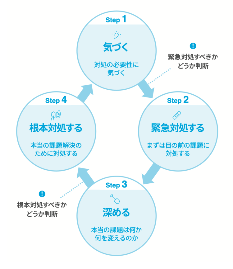 「職場の問題」を根本解決できるリーダーが考えている“4つのこと”