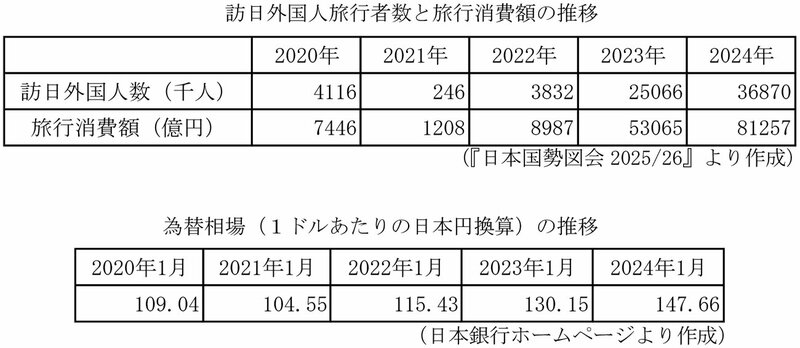 社会図表