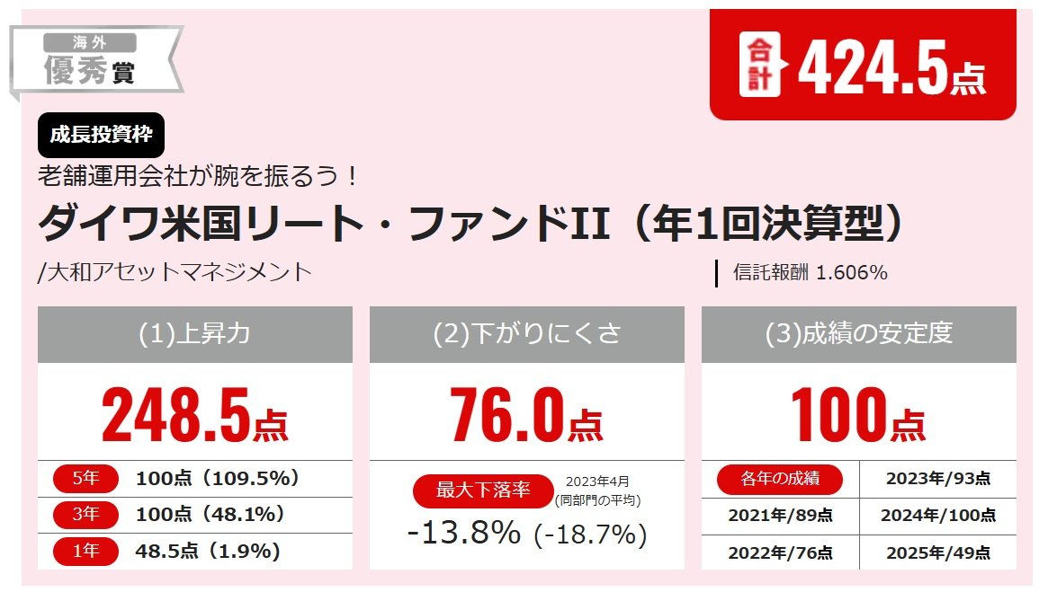 ダイワ米国リート・ファンドII（年1回決算型）