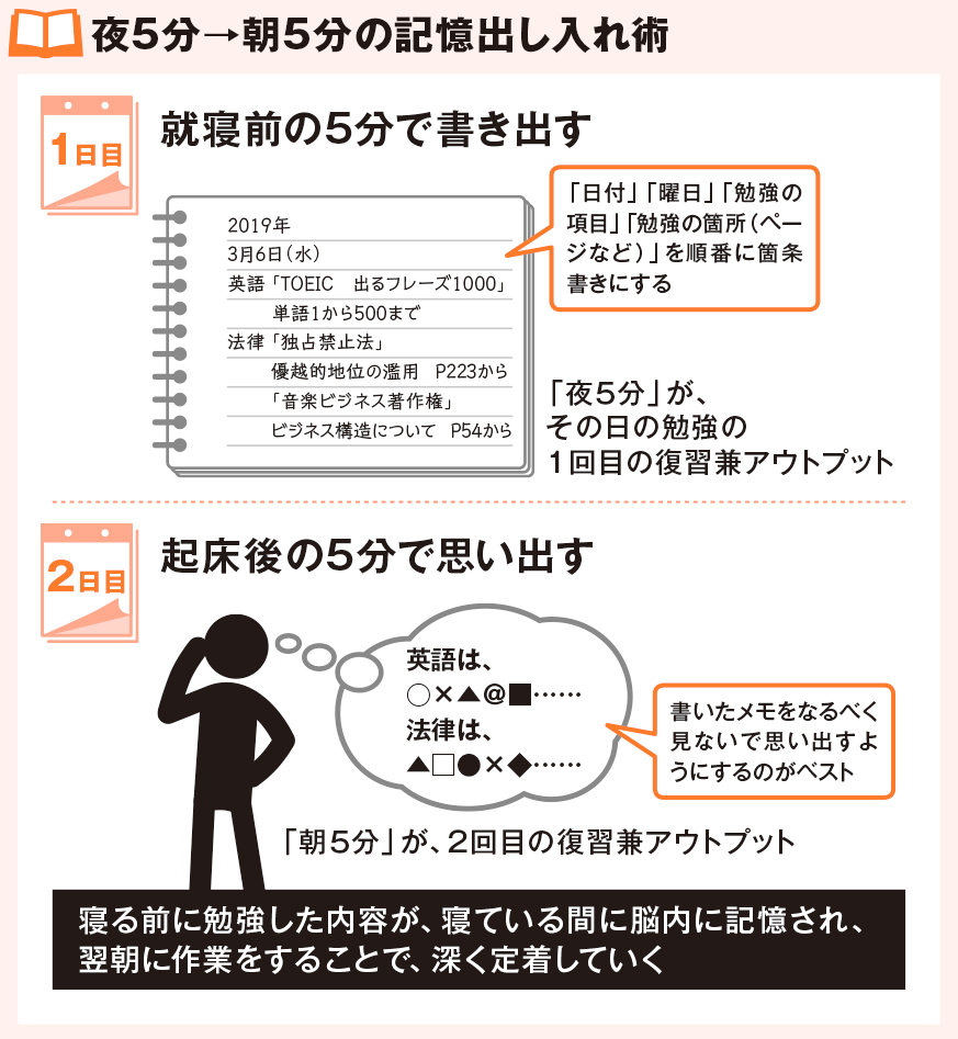 夜5分→朝5分の記憶出し入れ術
