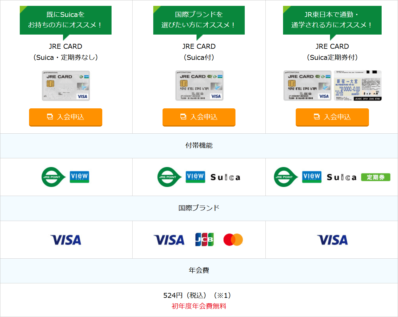 Jre Card は アトレやペリエなどの駅ビルで還元率3 5 の Jre Pointが一番貯まるカード 電子 マネー Suica のチャージでも1 5 還元で得 クレジットカード比較 ザイ オンライン