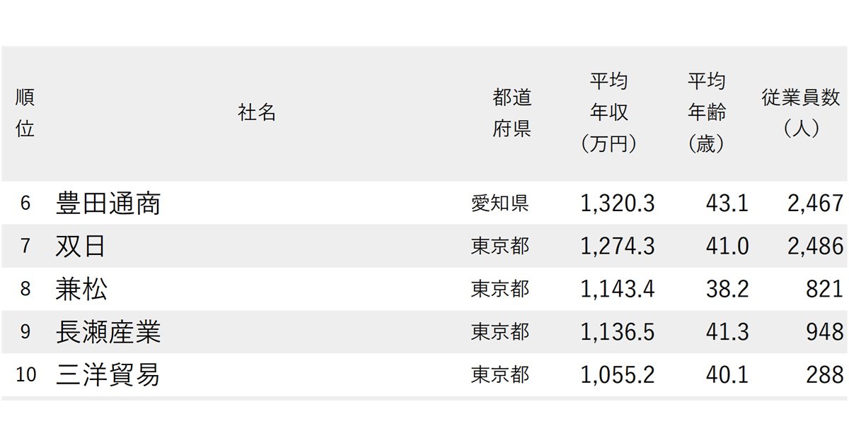 ニッポンなんでもランキング！