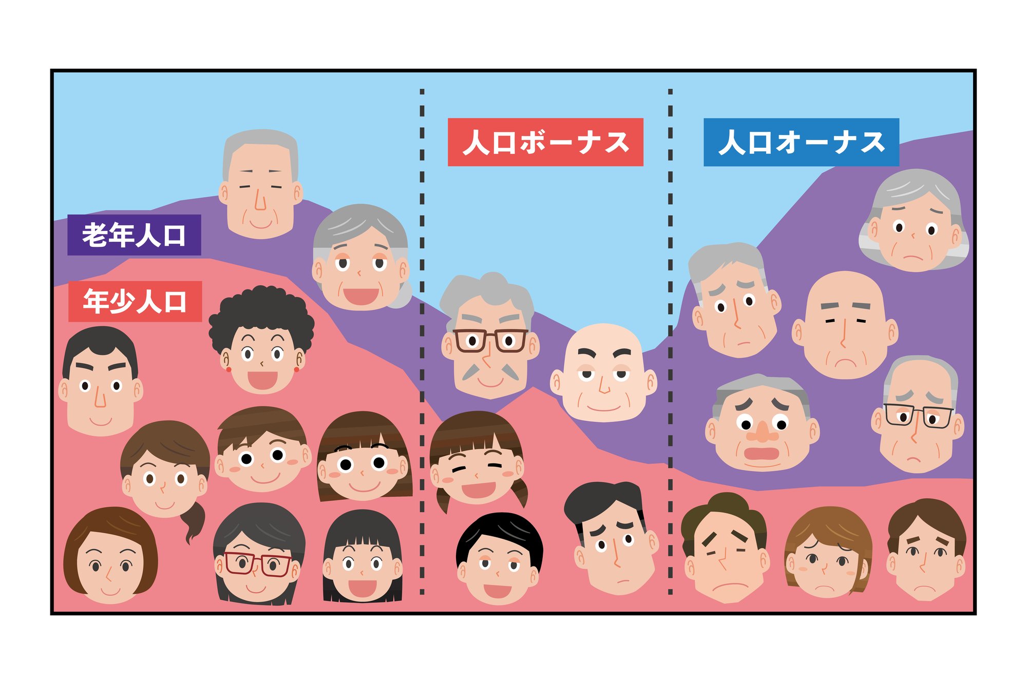 近代以降の爆発的な経済成長と格差の理由とは？「ウクライナ」後はデフレになるのか？インフレになるのか？