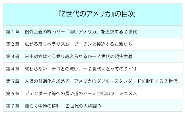 「Z世代のアメリカ」はどこへ向かうか？アメリカ大統領選はどうなるか？