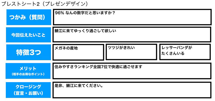 なぜ、いま小中学生を対象とする<br />「プレゼン講座」が増えつつあるのか?
