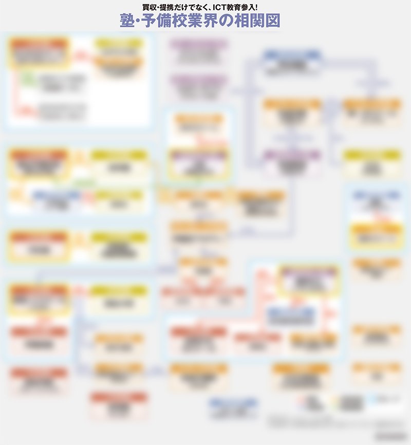 塾・予備校業界の相関図