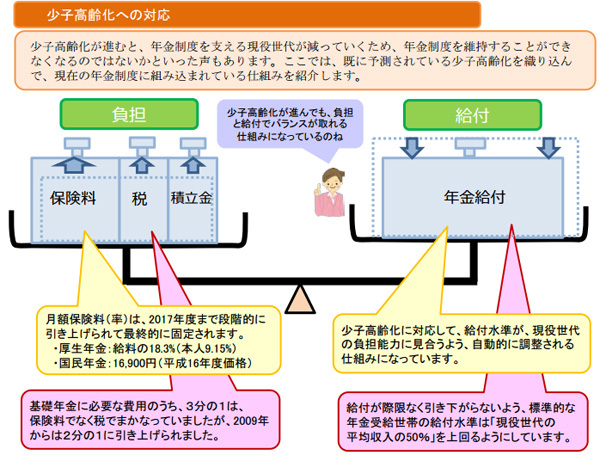 年金財政検証をどう読み込むか――<br />本当に重要なことは良い政府と経済成長